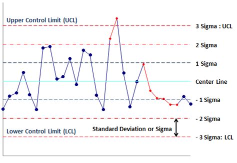 Shewhart Control Chart Python - Best Picture Of Chart Anyimage.Org