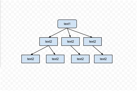 Google Docs tree diagram