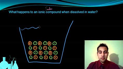 Electrolyte Solution - Lessons - Blendspace