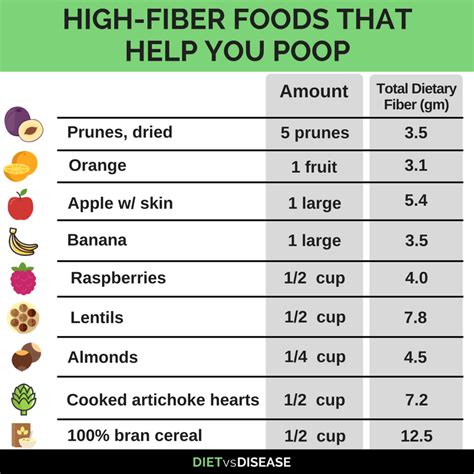 High-Fiber Foods and Digestive Health: More or Less? | Diet vs Disease