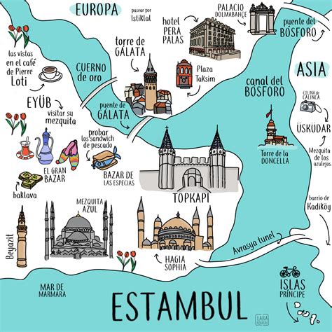 Mapa ilustrado de Estambul - iDibujos