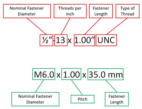 How to Measure Thread Size? A Precision Guide | SendCutSend