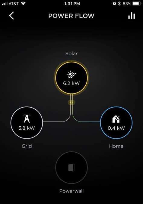 First Tesla solar roof customer installation is now up and running - feeding the grid and ...