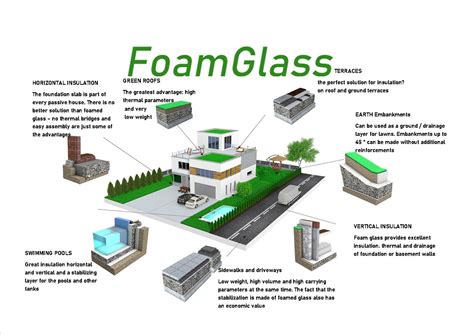 Foam Glass (Cellular Glass) Insulation 101: A Comprehensive Guide ...