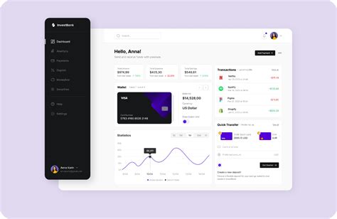 Dashboard Design | Figma