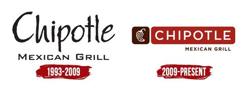 Chipotle Logo 2021 - Janeforyou