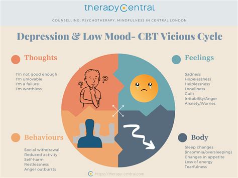 Depression Counselling in London & Online | Therapy Central