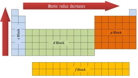 Iridium - Density - Ir