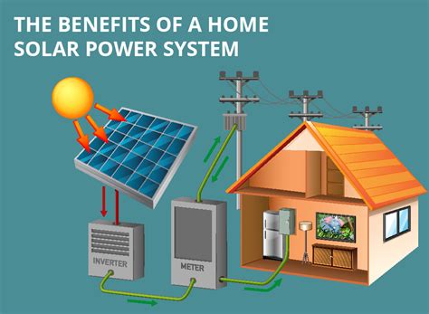 The Benefits of a Home Solar Power System | Home Tips Plus