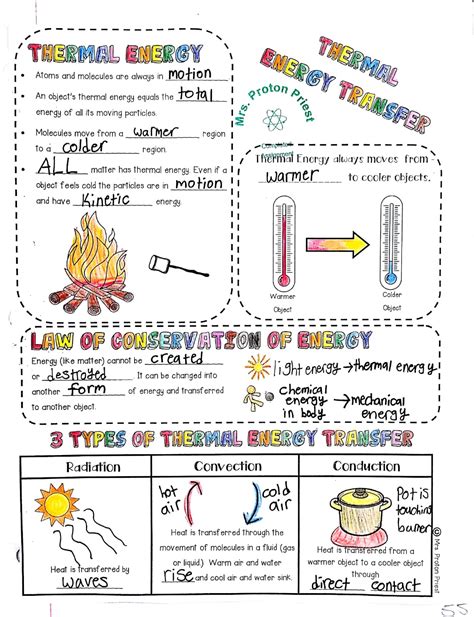Thermal Energy Transfer Doodle Notes (NGSS MS-PS3-4) | Polka Dots & Protons