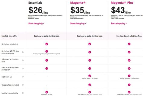 Best 5G Phone Plans | Verizon AT&T T-Mobile Smartphone Monthly Plan Comparison