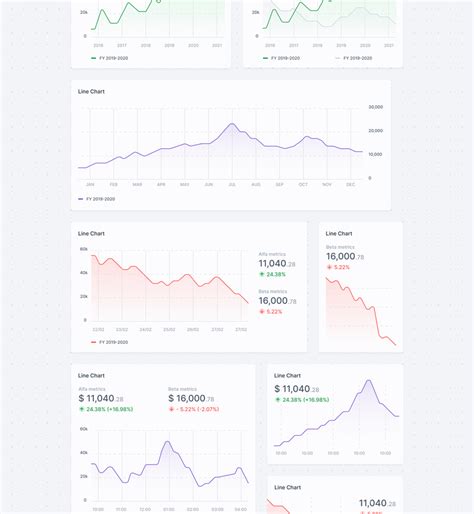 Line Chart - Data Visualisation by Chintan Chavda on Dribbble