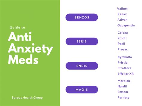 Complete List of Anti Anxiety Meds | Sprout Health Group