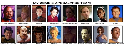 ZombieApocalypse Team Star Trek | Zombie apocalypse team, Zombie ...