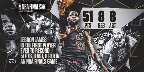 Lebron James Nba Finals Stats All Time | atelier-yuwa.ciao.jp