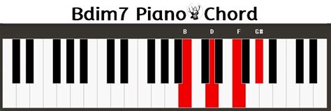 Bdim7 Piano Chord