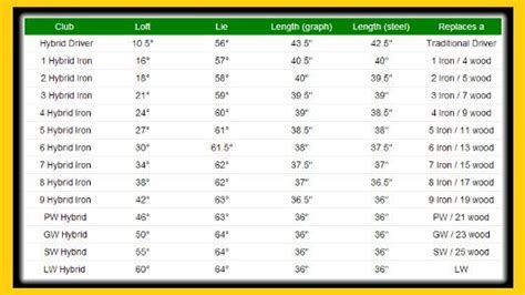 golf club loft distance chart - German Bozeman