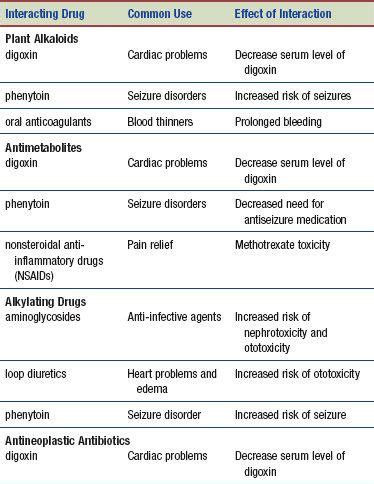 Antineoplastic Drugs | Basicmedical Key