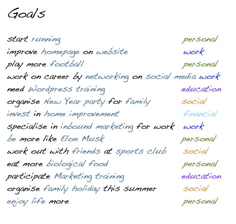 SMART Goals in a Mind Map - SimpleMind