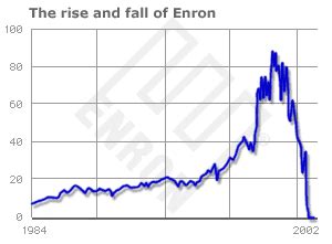 is enron stock worth anything