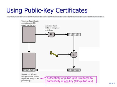 PPT - Public-Key Infrastructure CNS F2006 PowerPoint Presentation, free download - ID:4596421