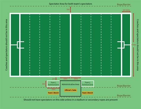 Rugby & Stadium Field Diagrams – Texas Rugby Union