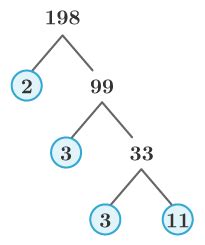 Flexi answers - How can one find the prime factorization of a number ...