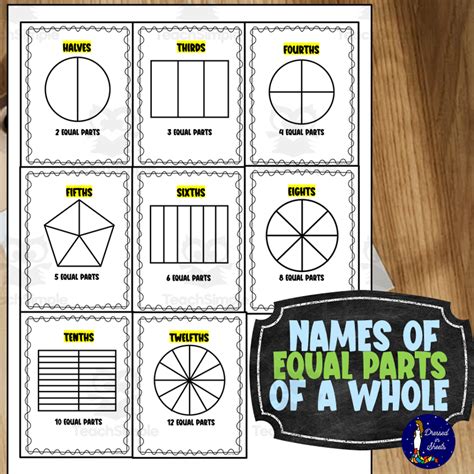 Names of Equal Parts of a Whole by Teach Simple