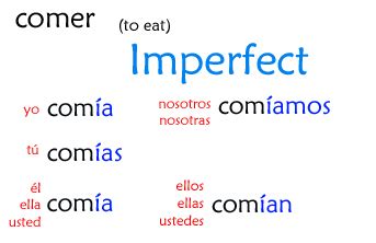 02 Imperfect – Regular ER/IR verbs – Señor Jordan