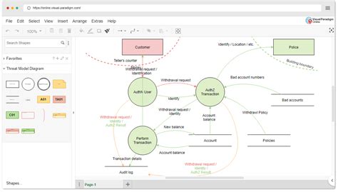 Sdl threat modeling tool netapps - passsr