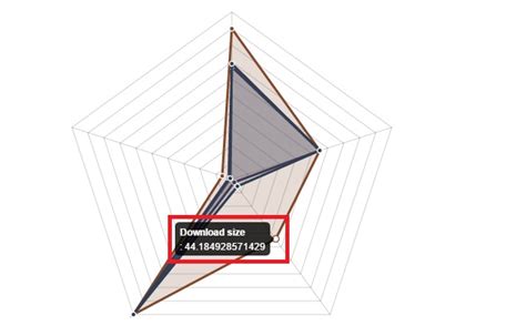 How to disable Chart.js Radar Chart point labels - Stack Overflow