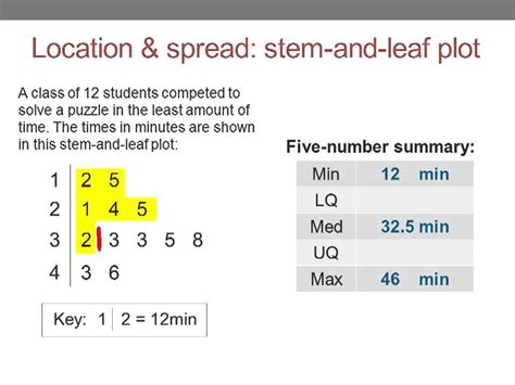 Stem Leaf Diagram Key