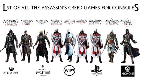 All Assassin's Creed Games In Order For Pc | PainterRise