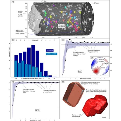 (PDF) Metasomatism and polymetamorphism during the Grenvillian Orogeny ...