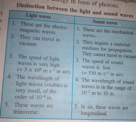 Difference between sound siphon and sound control - ngzik