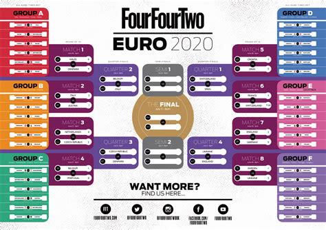 Euro 2020 wall chart: Free with full schedule and fixtures | FourFourTwo