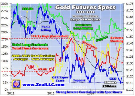 Gold Future Specs - MINING.COM