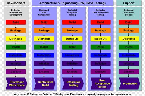 What Is A Framework In Software Engineering - Infoupdate.org