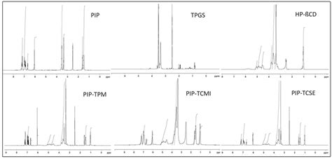 1 H NMR spectra of pure piperine, HP β CD, TPGS, PIP ternary physical ...