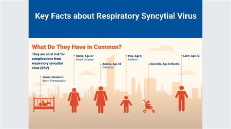 Understanding the Impact of Respiratory Syncytial Virus (RSV) in Adults ...