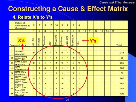 PPT - Cause and Effect Analysis: 1. Fishbone Diagram 2. Cause and ...