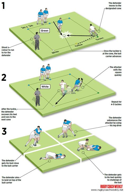 51 best rugby drills and skills images on Pinterest | Rugby drills ...