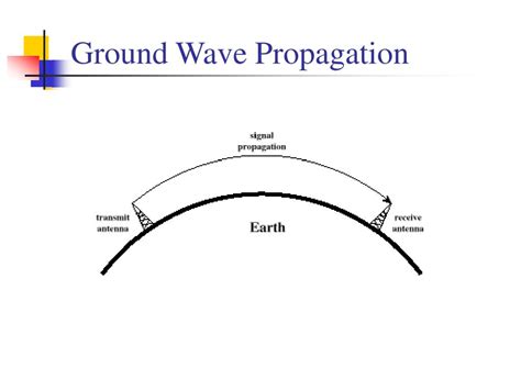 Ppt on antenna and wave propagation - semdpok