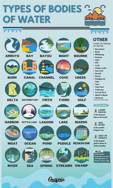 47 Types of Bodies of Water: Pictures and More