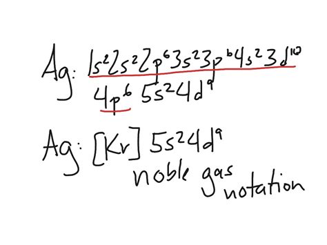 Noble Gases Electron Configuration