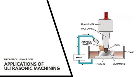 What Is Ultrasonic Machining? | Working Principle of Ultrasonic ...