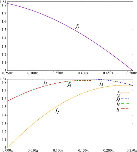 Illustrating the proof of Theorem 1 | Download Scientific Diagram