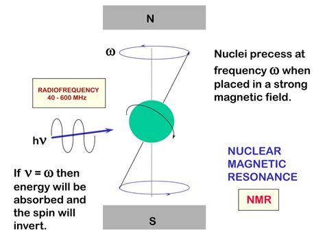 PPT - NUCLEAR MAGNETIC RESONANCE PowerPoint Presentation, free download - ID:3102649