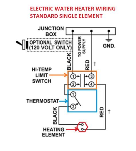 Electric Water Heater Element Replacement Procedure FAQs