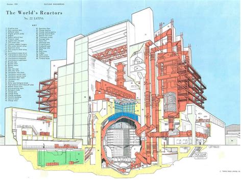 Chernobyl Reactor Diagram